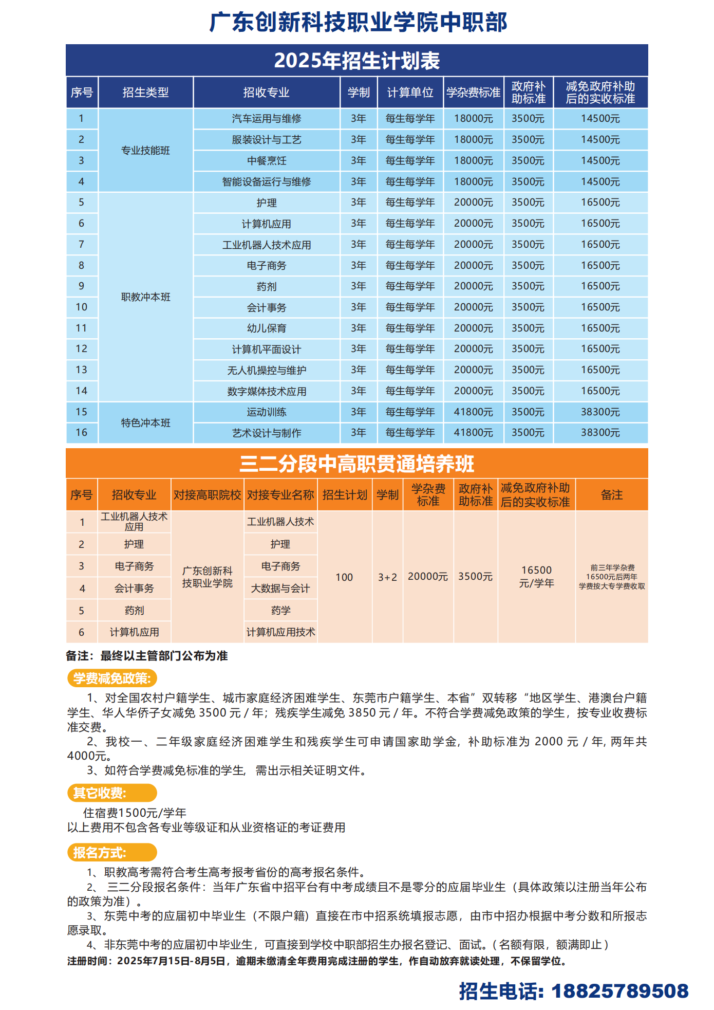 2025年广东创新科技职业学院中职部招生简章-_06.png